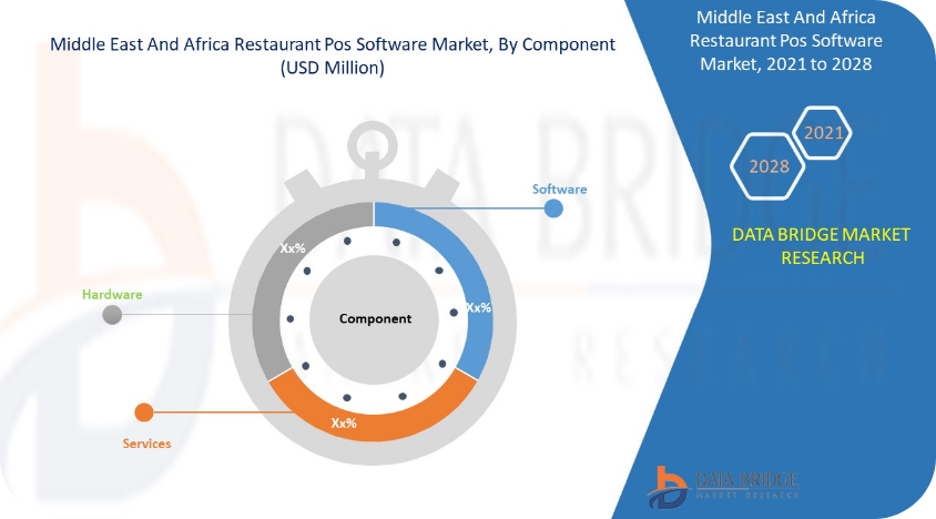 Easy POS system operations UAE