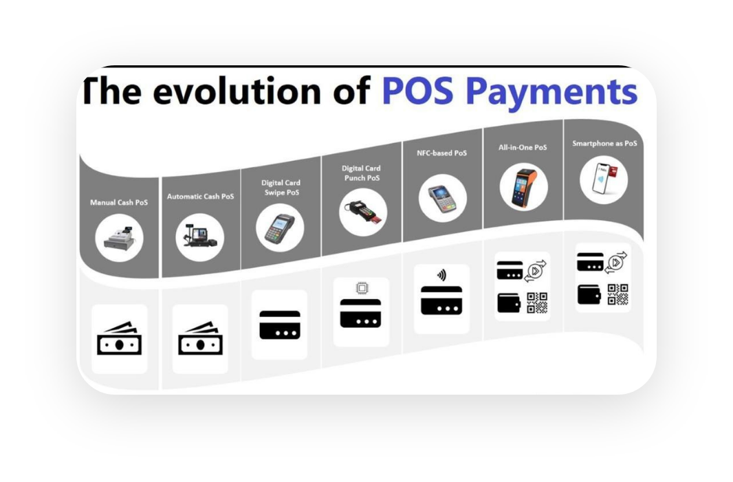 Empowering businesses with POS system UAE