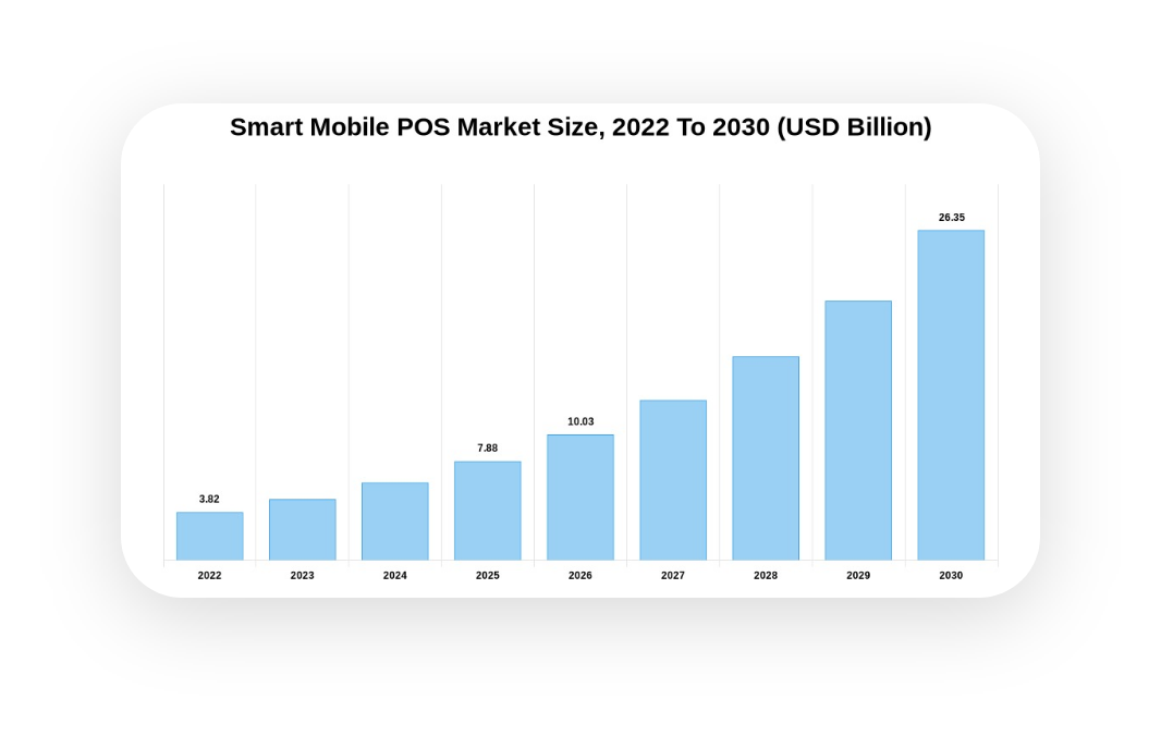 Cloud POS system UAE speed
